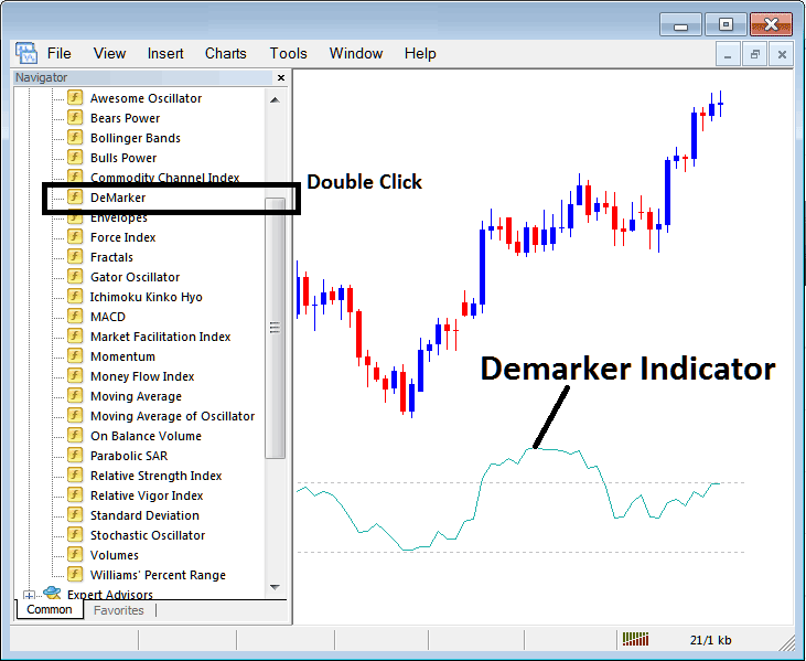Place and Add Demarker on Stock Chart in MT4