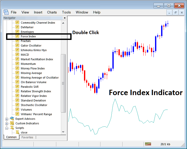 How to Set Force Index on a Chart on MT4