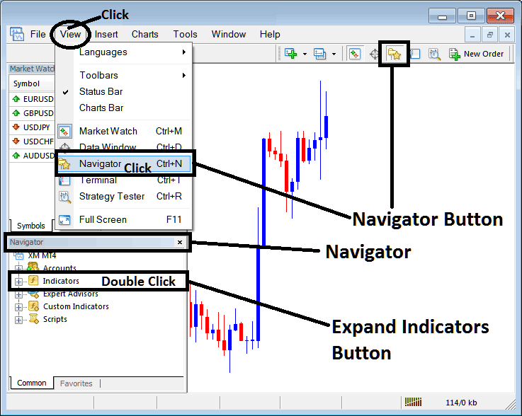Place Moving Average Technical Indicator on Indices Chart in MT4