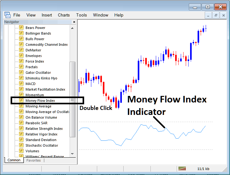 How to Set Money Flow Indicator in Chart in MT4