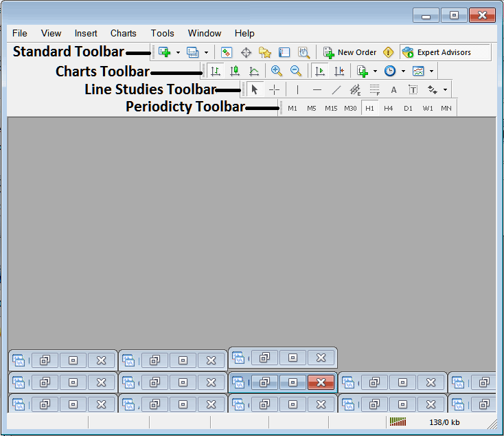 Name of Chart Tool Bars in the MT4 Software - Customizing & Arranging Charts Toolbars in MT4 Software Platform