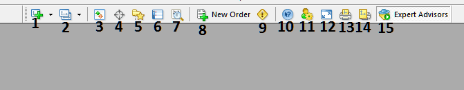 Explanation of Every Tool on the Standard Toolbar in MT4 Platform - MT4 Download