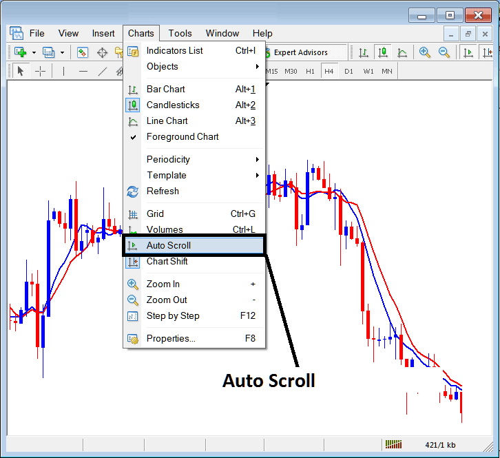 MT4 Indices Chart Auto Scroll Option - Grid, Volumes, AutoScroll and MetaTrader 4 Chart Shift in MT4