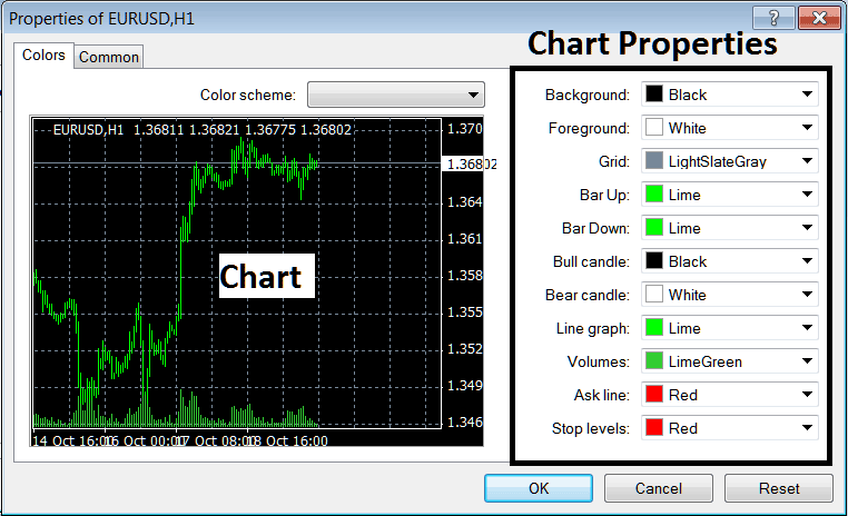 Editing Chart Properties on the MetaTrader 4 Platform Software - Stock Chart Properties on Charts Menu on MT4