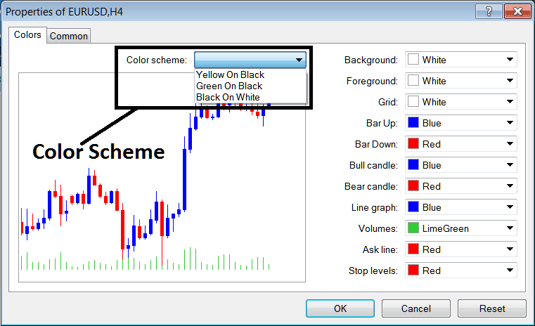 Color Scheme Properties of Charts on the MetaTrader 4 Platform Software - Chart Properties on Charts Menu on MT4