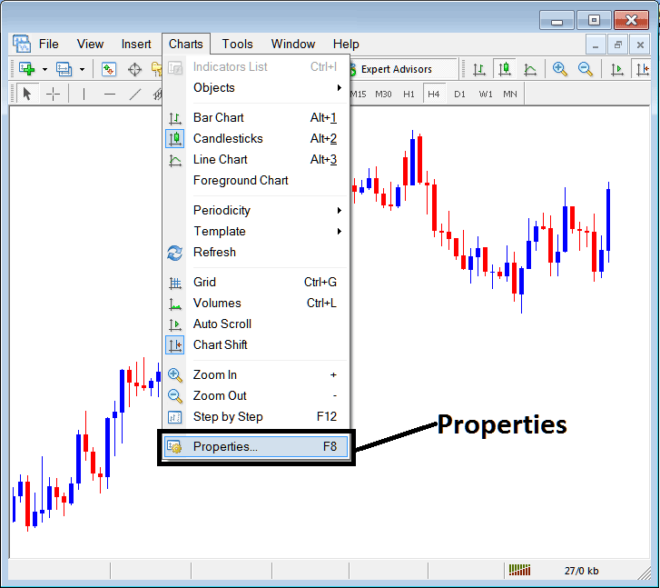 Chart Properties on Charts Menu in the MetaTrader 4 Platform - Stock Chart Properties on Charts Menu in MT4