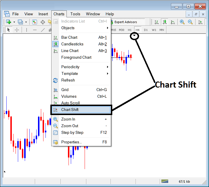 Shift Chart Towards the Center on MT4 Platform Software - MT4 Charts Shift - Best Website for Learning MT4 Charts