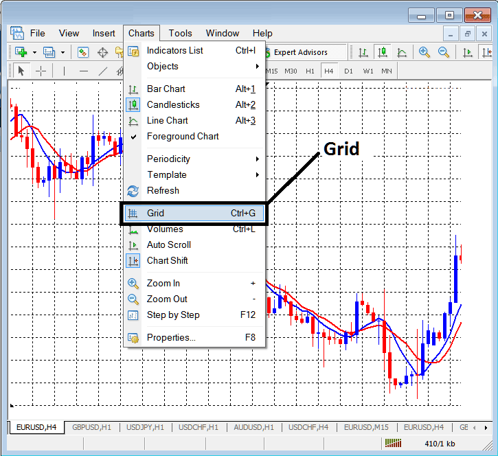 Insert Grid on Chart on the MT4 Platform - MetaTrader 4 Chart Shift - How to Interpret MT4 Charts Lesson Course