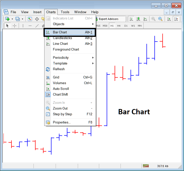 Bar Chart on Chart Menu on MT4 Platform Software - Bar Stock Chart on Charts Menu on MT4