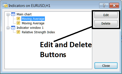 Add, Edit and Delete Indicator Buttons on MT4 Platform - Indicators List on Charts Menu on the MT4 - Best Indicators