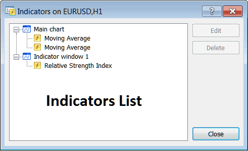 MT4 Indicator List Window for Editing Chart Indicators - Indicators List on Charts Menu on MT4