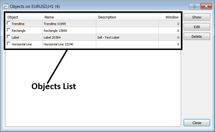 A List of all Objects Placed on the Chart in the MT4 Software - Objects List on Charts Menu on MT4
