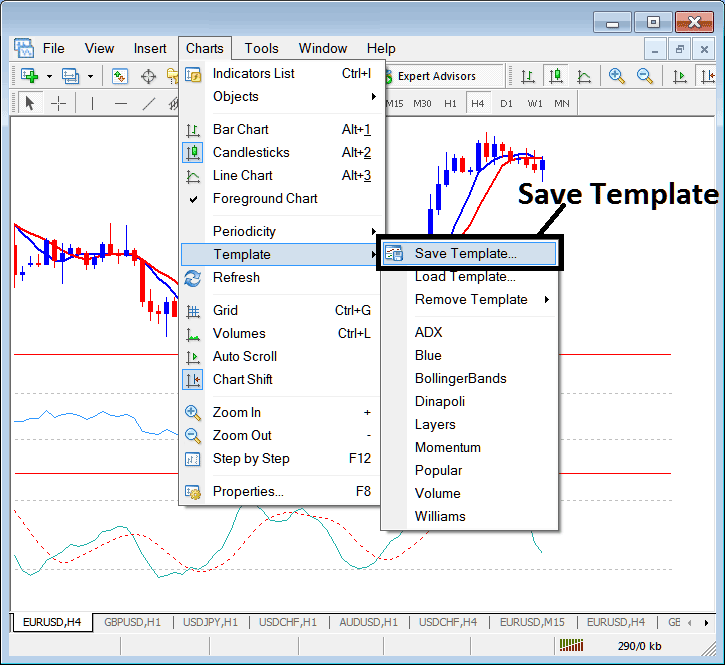Stock Index Templates on the Charts Menu in the MetaTrader 4 Platform