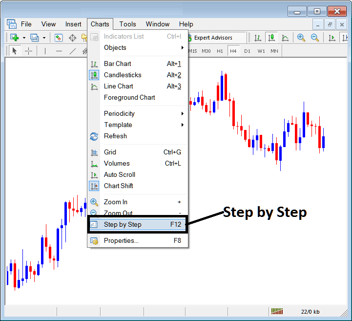 Zoom in, Zoom Out & Stock Index Step by Step in MT4 Platform - MetaTrader 4 Indices Step by Step Tool on MT4