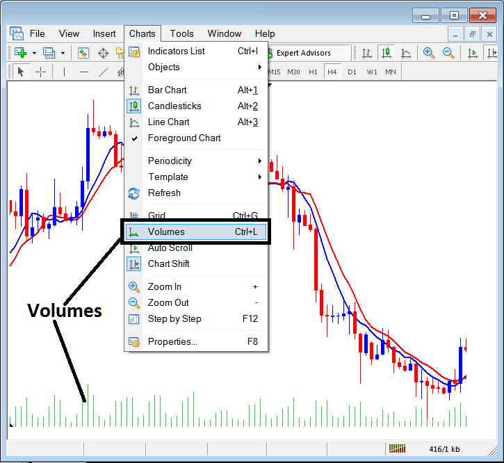 Insert Volumes Indicator in MetaTrader 4 - MetaTrader 4 Indices Charts Shift
