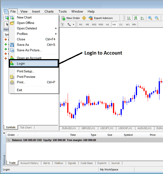 Login to a MetaTrader 4 Account MT4 Platform Software - Login to MT4 Account