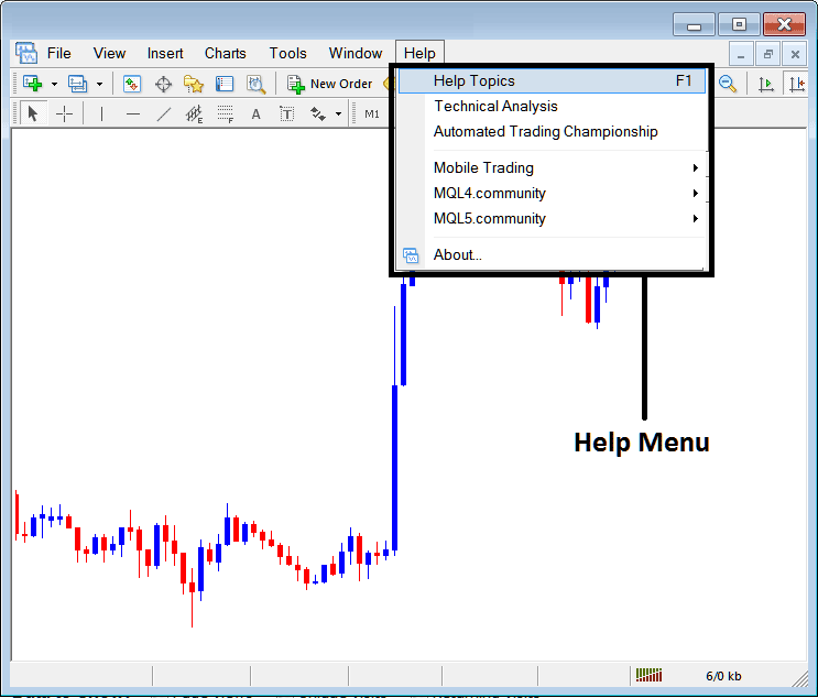 Help Button Menu on MT4 Platform Software - MT4 Download Guide - MT4 Software Download