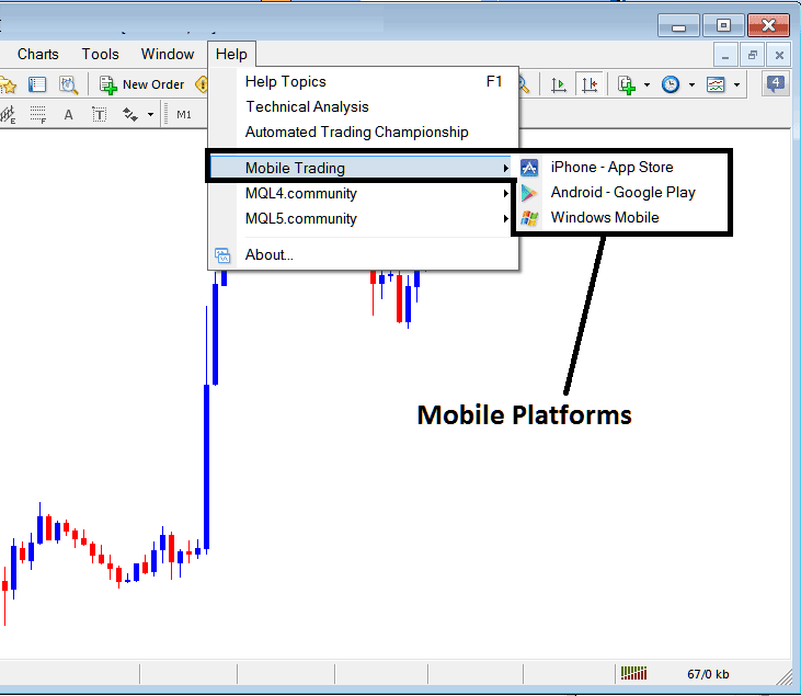 Mobile Platforms Menu on the MT4 Platform Software - Help Button Menu on MT4 Software/Platform