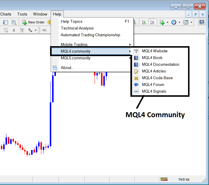 MQL4 Community Sign In from the MT4 Indices Platform - Help Button Menu in MT4 Platform Software