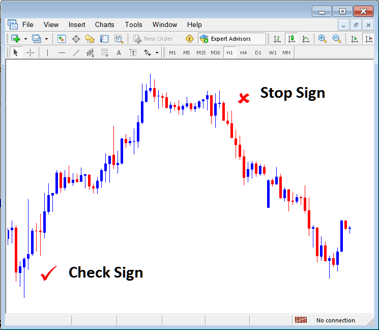 Stop Sign and Check Sign on MetaTrader Platform - Indices MT4 Place Arrows on MT4 Indices Charts