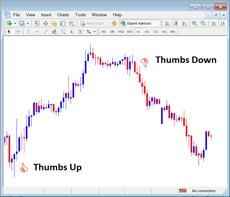 Thumbs Up and Thumbs Down Arrows on MetaTrader Platform - Placing Arrows on Stock Index Charts in MT4