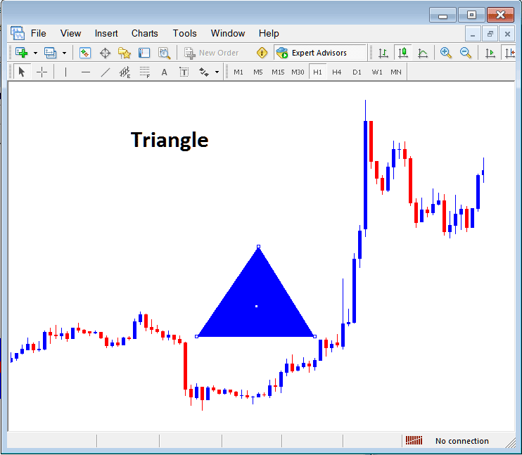 Draw Triangle Shape on Chart in MetaTrader 4 - Insert Shapes on Charts on MT4