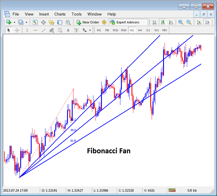 Placing Fib Fan Lines on Charts on the MT4 Platform - Placing Fib Lines on MetaTrader 4 Charts