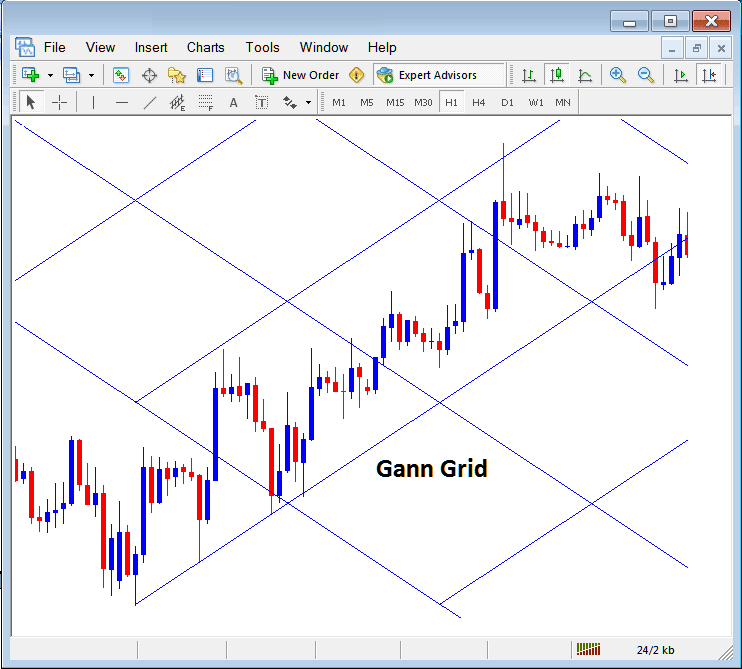 Gann Grid Placed on a Chart on MT4 Platform - Placing Gann Lines on Charts on the MT4 - Gann Strategies Course
