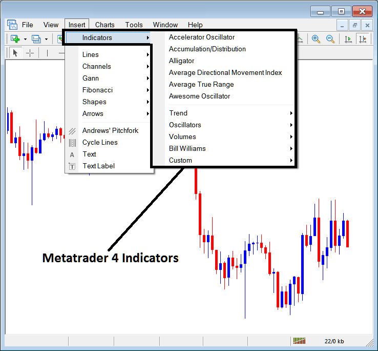 MT4 Technical Indicators Insert Menu in MT4 Insert Menu Options - MT4 Indicators on Insert Menu Options