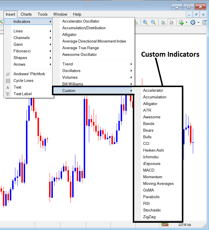 Custom Trading Indicators in MetaTrader 4 Platform Software - Indicators on Insert Menu Options MT4