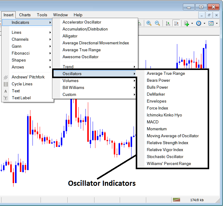 MT4 Technical Indicators Insert Menu on MT4 Insert Menu Options