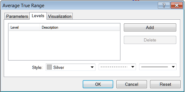 Adding Lines and Levels to MT4 Indicators - Learn Indicators Forum