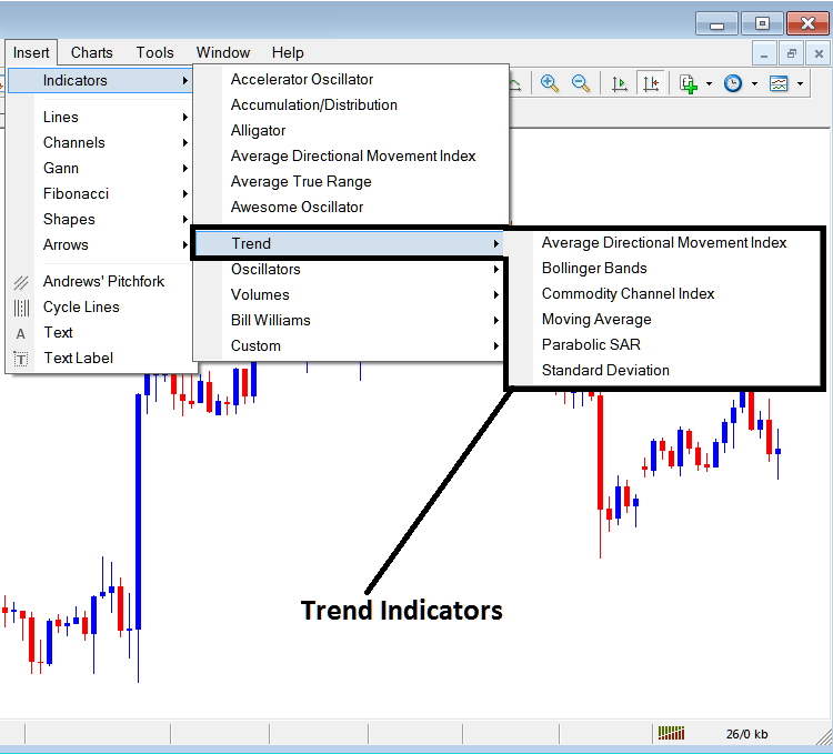 Trend Based Technical Analysis - MetaTrader 4 Technical Indicators Insert Menu on MetaTrader 4 Insert Menu Options