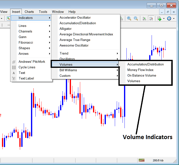 Volume Based Technical Analysis - MT4 Technical Indicators Insert Menu in MetaTrader 4 Insert Menu Options