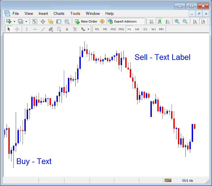 Place Text and Text Label in Chart on MT4 - Insert Menu Options in MT4