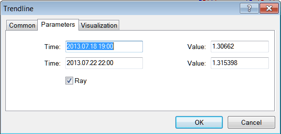 Edit Indicator Parameters MT4 Edit Line Studies - Inserting Line Studies Tools on the MetaTrader 4 Software Platform