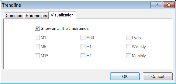 Chart Time Frames Visualization Settings for Indicators MetaTrader 4 - Line Studies Tool Bar MT4