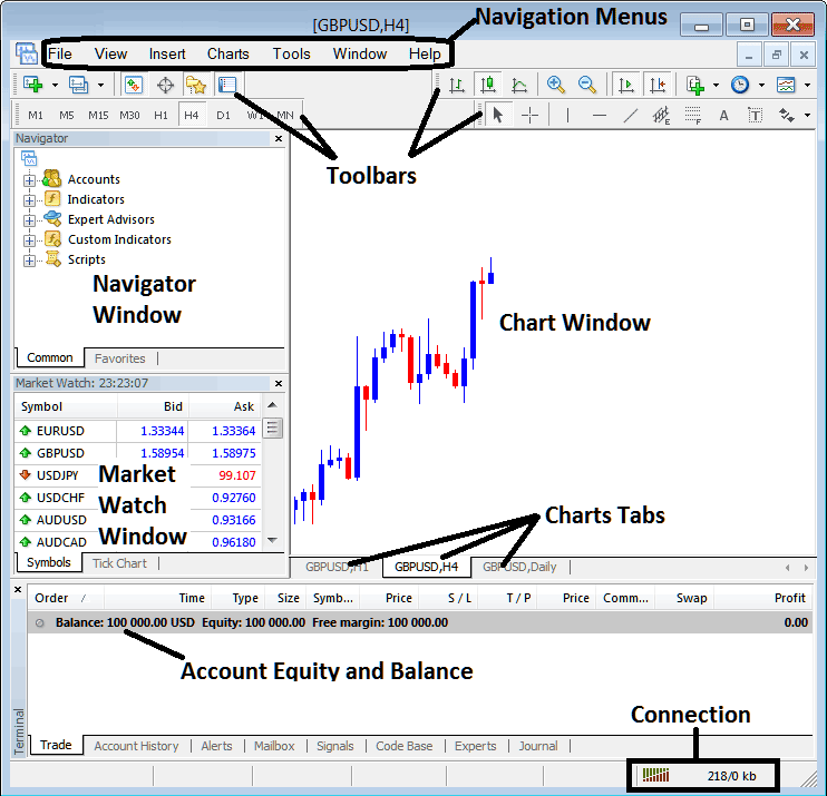 Install Stock MT4 Download - MetaQuotes Software