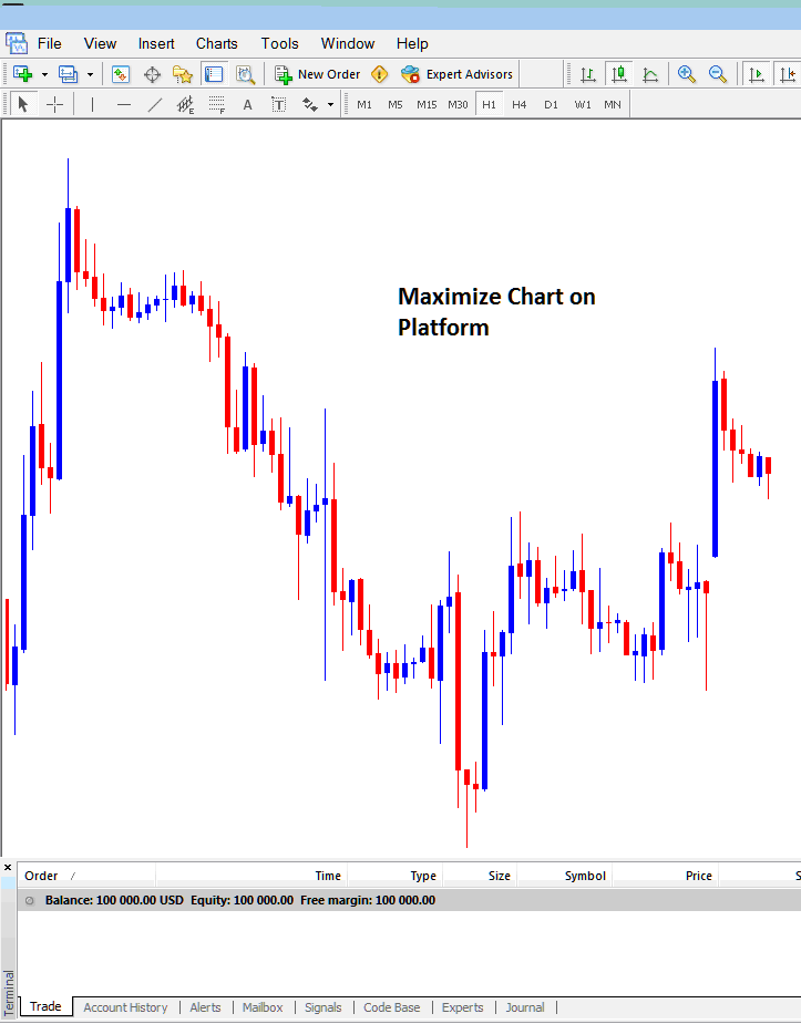 How to Maximize Chart on MT4 Workspace - MetaTrader 4 Live Chart - MT4 Live Chart Live Charts