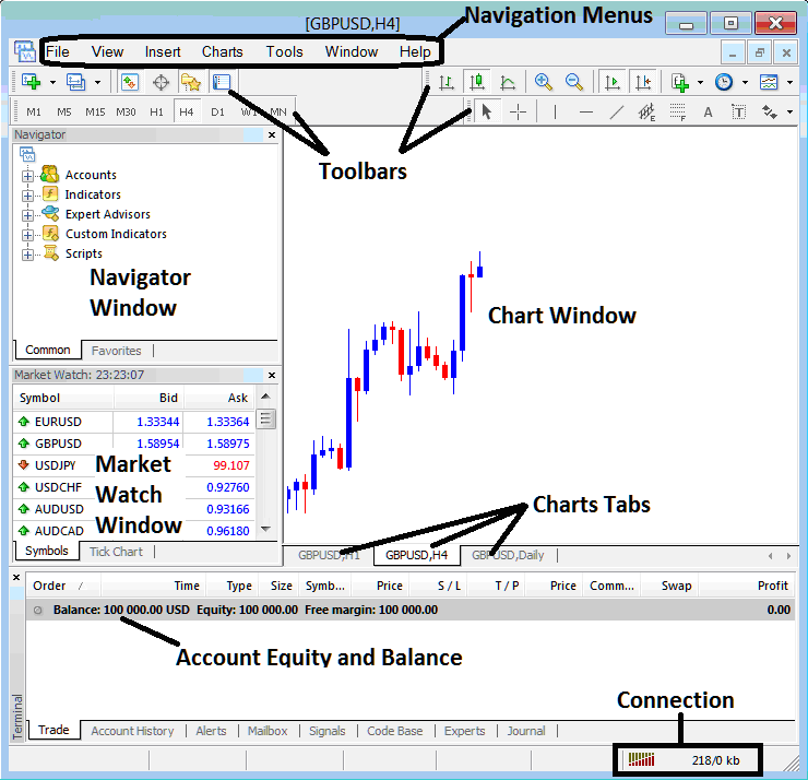 MT4 Charts Tab in MT4 Software Platform - How Do I Open Chart in the MT4 Software? - MetaTrader 4 Live Chart