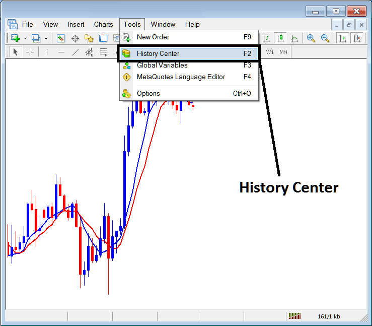 History Center on Tools Menu on MetaTrader 4 Platform - Stock Index History Center on Tools Menu in MT4