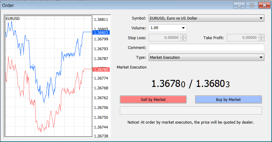Placing a New Market Order Setup Window in MT4 Platform Software - How to Set New Order in Tools Menu - Buy and Sell in MT4