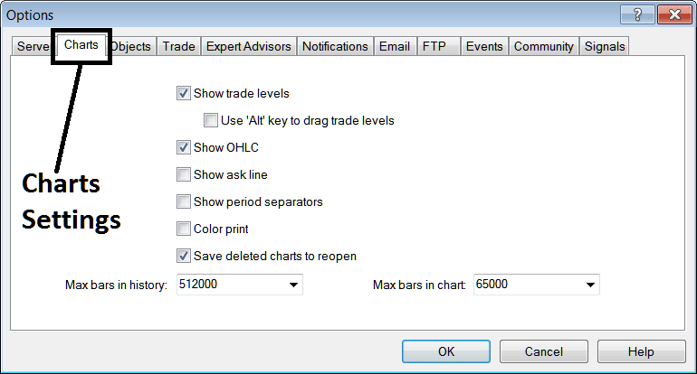 Chart Setting Option in MT4 Platform Software - MetaTrader 4 Charts Options Setting on Tools Menu