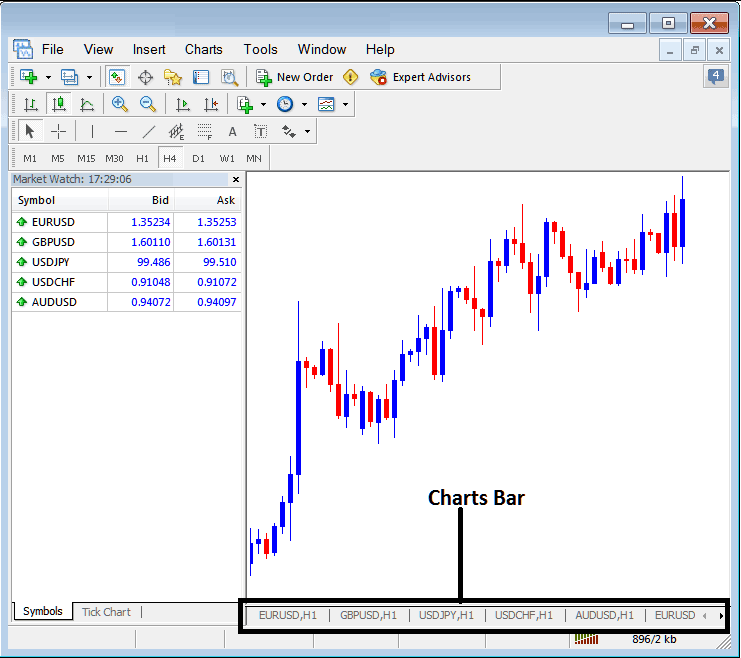 MetaTrader 4 Chart Tool Bar - MT4 Stock Charts Bar and Charts Tabs - MT4 Stock Chart Tabs