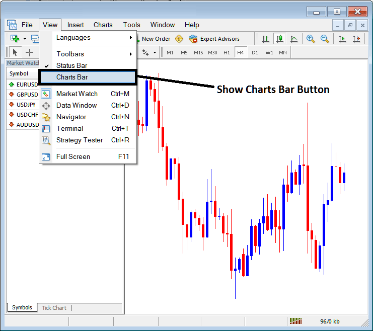 MT4 Charts Bar and Charts Tabs on MT4 Platform Software - MT4 Index Charts Bar and Charts Tabs - MT4 Index Chart Tabs