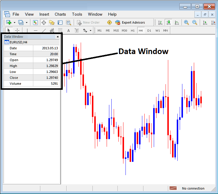 Price Data Window High, Low, Open and Close Price in MT4 Platform - Stock Index MetaTrader 4 Data Window