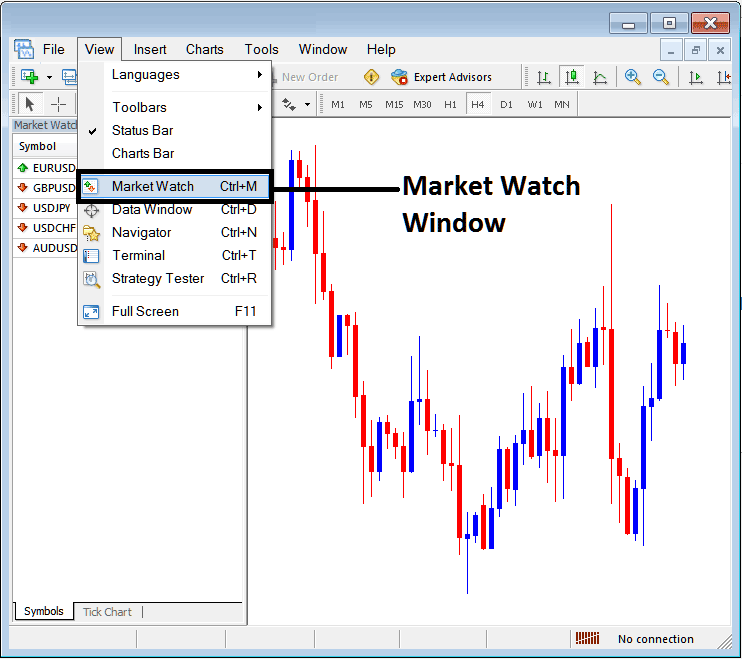 MT4 Market Watch Panel for MT4 Symbols on the MT4 Software - How to Add a Stock Symbol on MT4 Market Watch Panel Explained