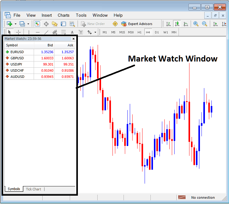 Market Watch Displaying List of Trading Quote on MT4