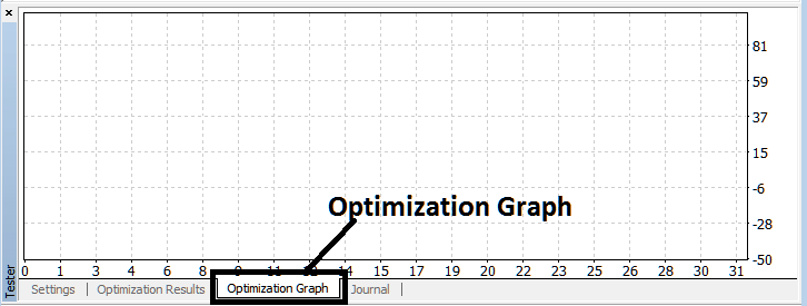 MT4 Expert Advisor Strategy Tester Optimization Graph for MT4 Trading EAs