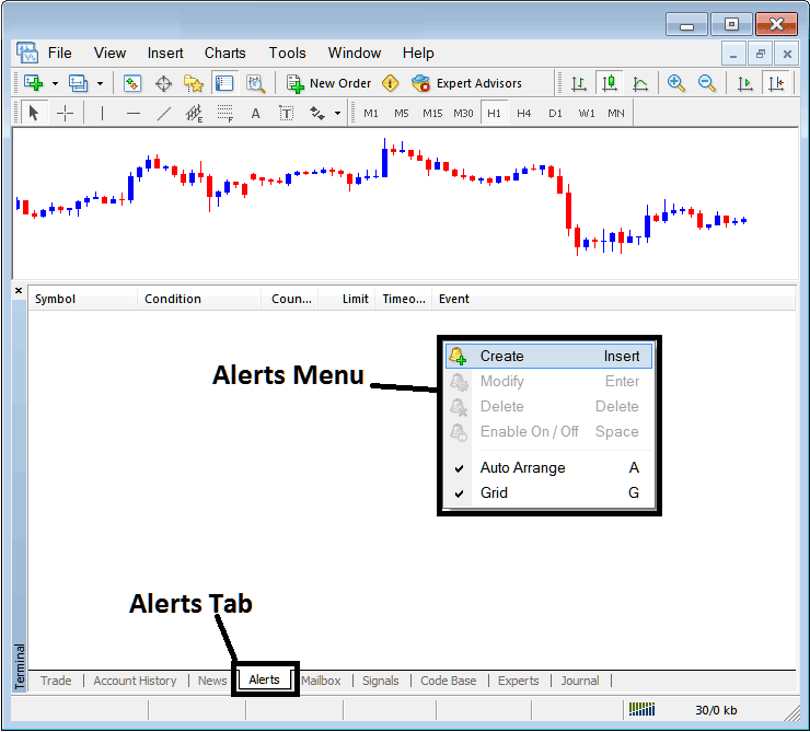Alerts Menu and Alert Tab for Setting Alerts on the MT4 Platform - Stock MT4 Terminal Window